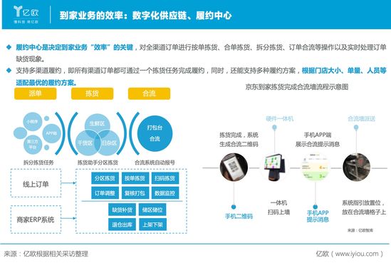 到家服务 如何开启连锁零售商的二次增长？