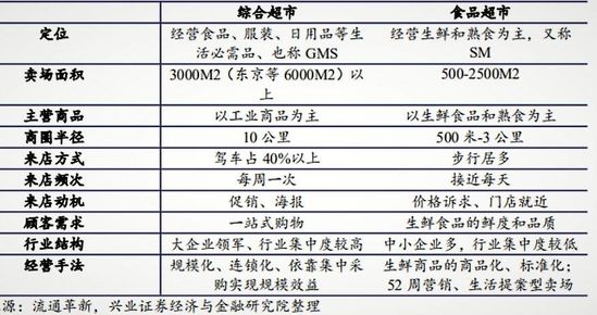 进击的Mini店 盒马走向永辉的反面