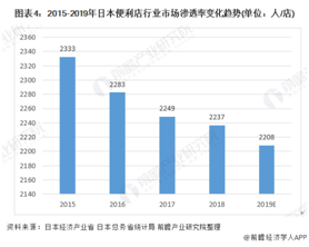 日本全家便利店被收购 便利店大国摇摇欲坠