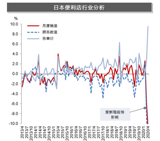 日本全家便利店被收购 便利店大国摇摇欲坠