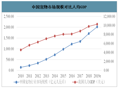 年纪轻轻就猫狗双全 你有为“它经济”买过单吗