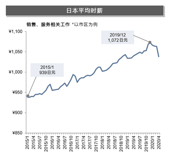 日本全家便利店被收购 便利店大国摇摇欲坠