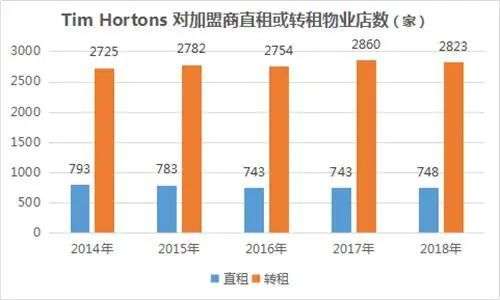 腾讯投资 阿里开店 Tims咖啡要怎样入乡随俗