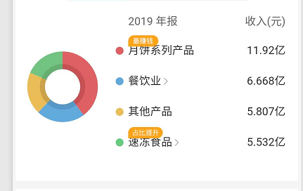 同庆楼VS海底捞 差了10个九毛九