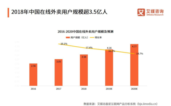 30万亿同城零售不好啃 阿京美谁能拿下这块市场？