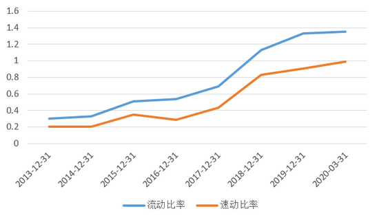 同庆楼VS海底捞 差了10个九毛九