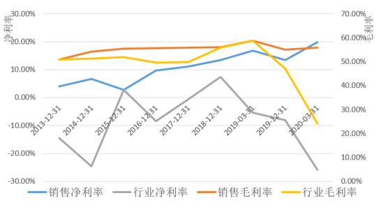 同庆楼VS海底捞 差了10个九毛九