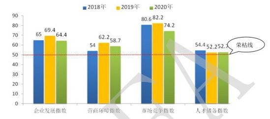 2020年便利店行业景气指数为三年中最低 指数为62.78