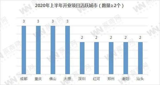 上半年 全国仅开了58个购物中心