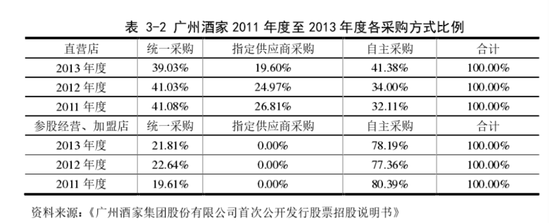 同庆楼VS海底捞 差了10个九毛九