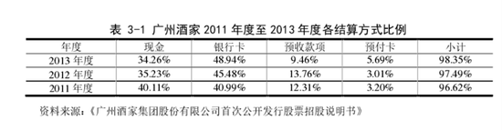 同庆楼VS海底捞 差了10个九毛九