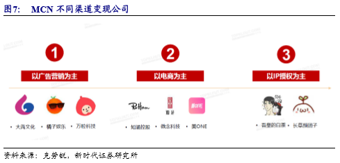 MCN与广告公司攻防战