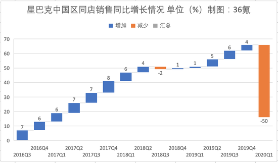 瑞幸过境后 中国咖啡没有赢