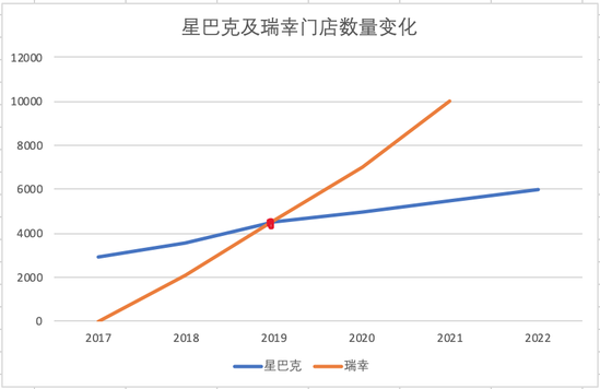 瑞幸过境后 中国咖啡没有赢