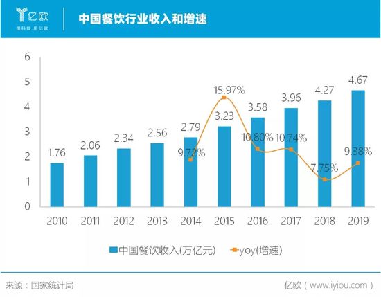 受疫情冲击的海底捞 并没有停止扩张