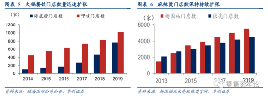 消费需求变迁 食品饮料行业竞争模式逐渐转变