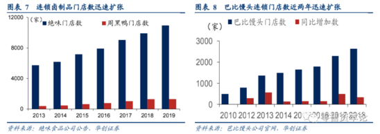 消费需求变迁 食品饮料行业竞争模式逐渐转变