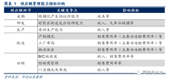 消费需求变迁 食品饮料行业竞争模式逐渐转变