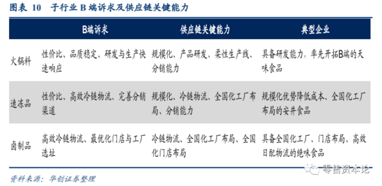 消费需求变迁 食品饮料行业竞争模式逐渐转变