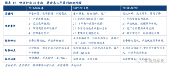 消费需求变迁 食品饮料行业竞争模式逐渐转变