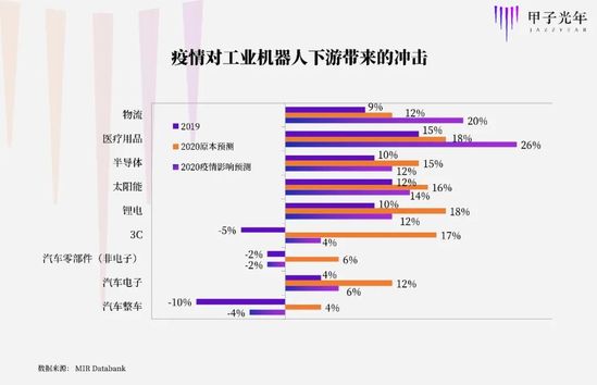 一家工业机器人公司的中国式突围