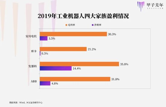 一家工业机器人公司的中国式突围