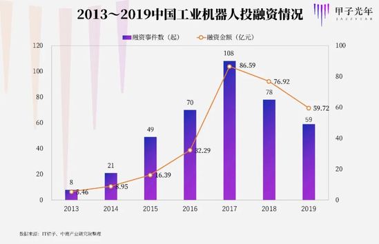 一家工业机器人公司的中国式突围