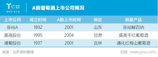 上半年 聚光灯之外的酒类公司情况如何？