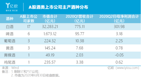 上半年 聚光灯之外的酒类公司情况如何？