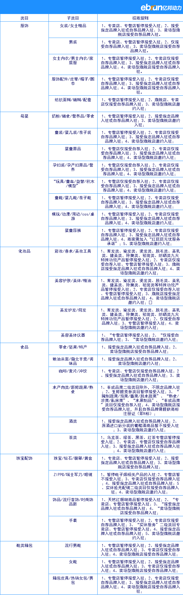 天猫入驻关闭了？