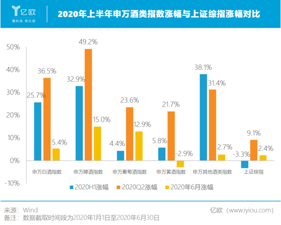 上半年 聚光灯之外的酒类公司情况如何？