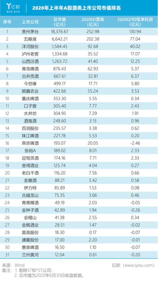 上半年 聚光灯之外的酒类公司情况如何？