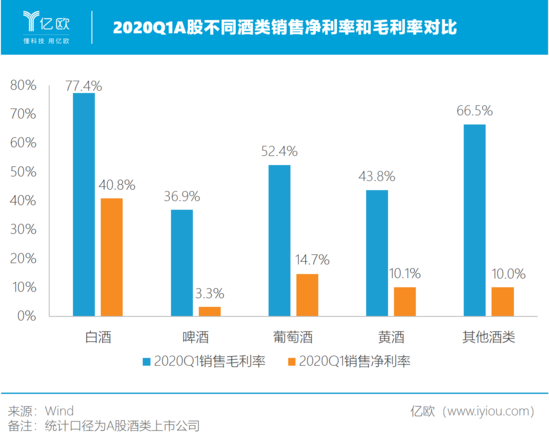 上半年 聚光灯之外的酒类公司情况如何？