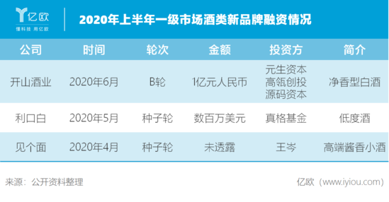 上半年 聚光灯之外的酒类公司情况如何？