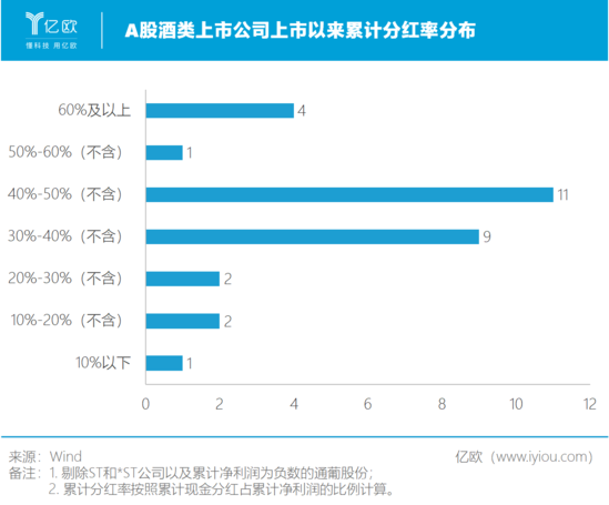 上半年 聚光灯之外的酒类公司情况如何？