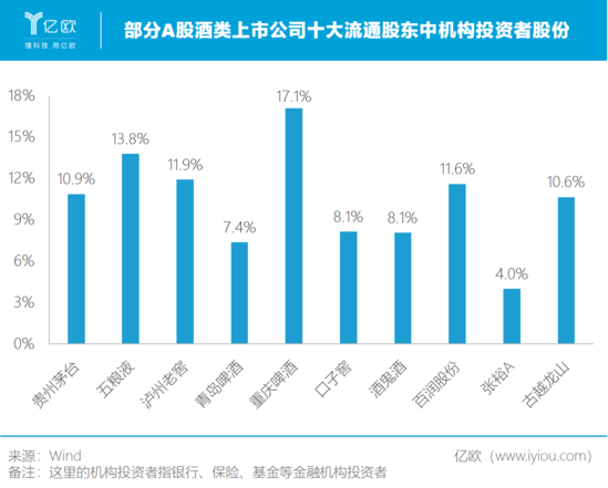 上半年 聚光灯之外的酒类公司情况如何？