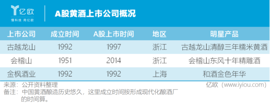 上半年 聚光灯之外的酒类公司情况如何？