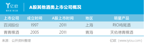 上半年 聚光灯之外的酒类公司情况如何？