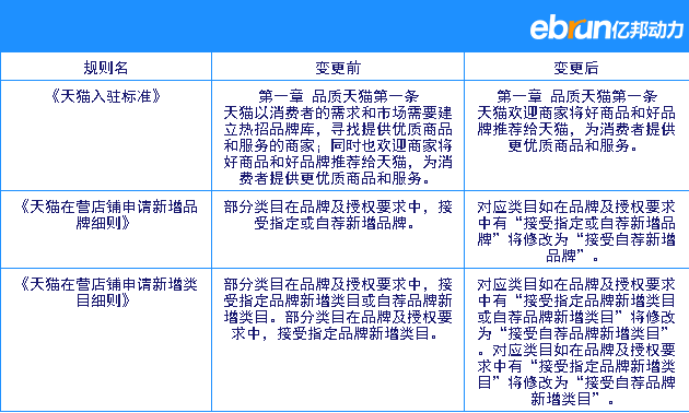 天猫入驻关闭了？