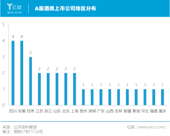 上半年 聚光灯之外的酒类公司情况如何？