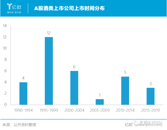 上半年 聚光灯之外的酒类公司情况如何？