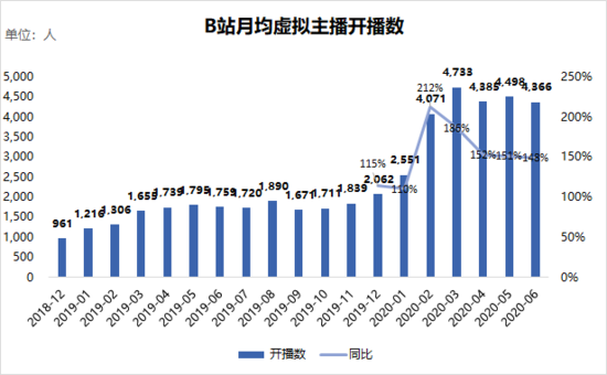 蔡明在B站二次出道 虚拟直播这门生意有多香？