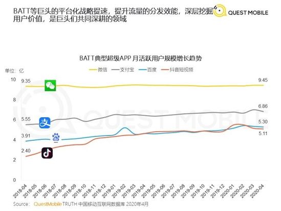 微信的焦虑 焦虑的微信