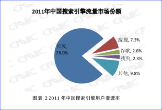 一盘大棋 腾讯“利用”了递投名状的人