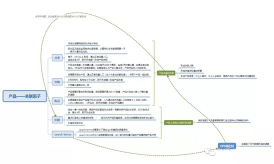 网店运营思维导图,网店运营思维导图总结