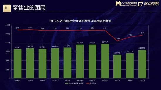 困局下的新零售 如何破局？