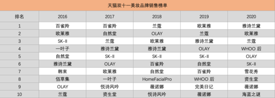国产美妆从此站起来了? - 品牌 - 亿邦动力