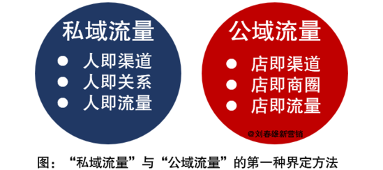 现在还有公域流量吗