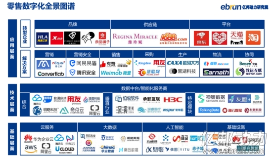 独家零售数字化大佬联盟有赞3亿元独家投资伯俊