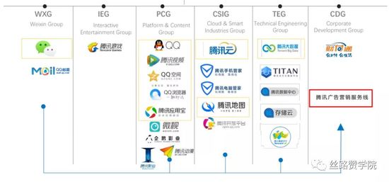 护肤彩妆行业如何利用腾讯ad进行获客